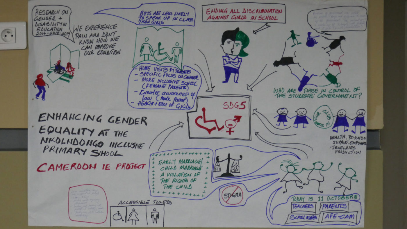 A large piece of paper with drawing and writing on it.