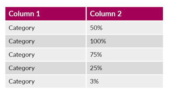 Example of a table: it has a raspberry header row with the headings 'Column 1 ' and 'Column 2'. The other rows are shaded grey, alternating darker and lighter.